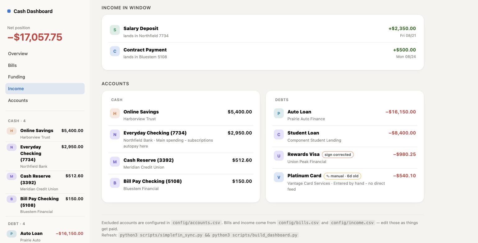 The accounts view — cash accounts and debts, each with the institution name and current balance