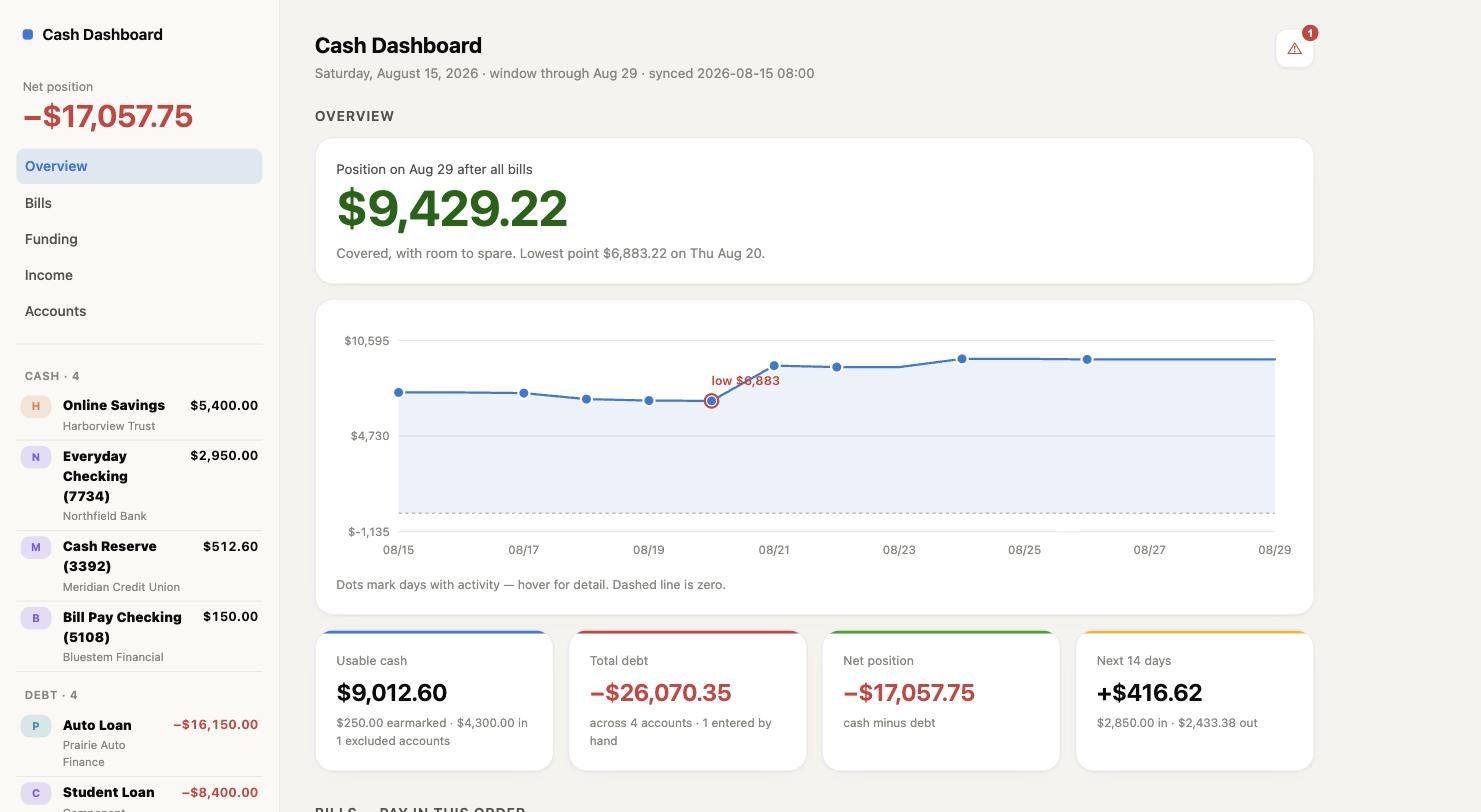 A cash dashboard showing net position, a two-week balance chart with the low point marked, and cards for usable cash, total debt, and net position